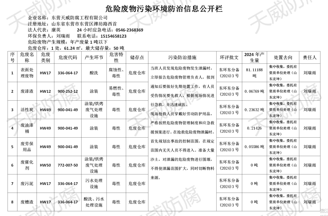2025年危廢污染環(huán)境防治信息公開欄